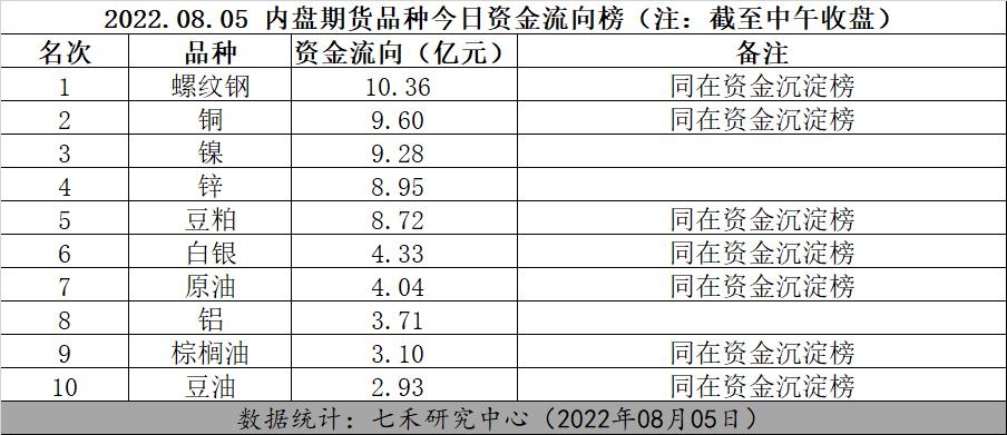 MLTY.COM:避险需求激增！4月份期市成交额同比增长2369%