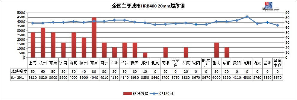 MLTY.COM:2024年11月15日螺纹钢价格最新行情预测